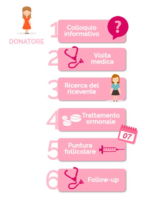 Donatrice di ovuli sorridente che pensa alla sua decisione