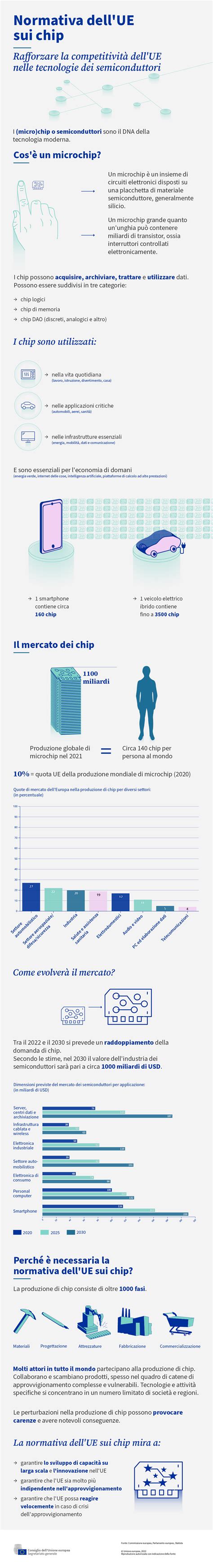 infografica che illustra l'importanza di una routine coerente con poche figure di riferimento stabili