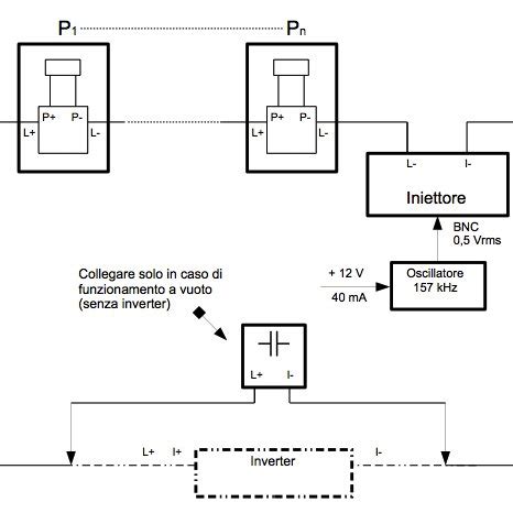 Schema di installazione Isofix Base