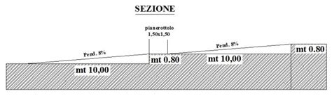 Dettaglio costruttivo rampa di accesso per autorimessa con pendenza 8%