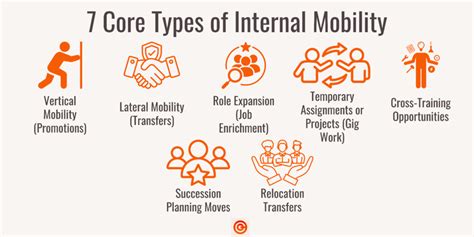 Types of school staff mobility