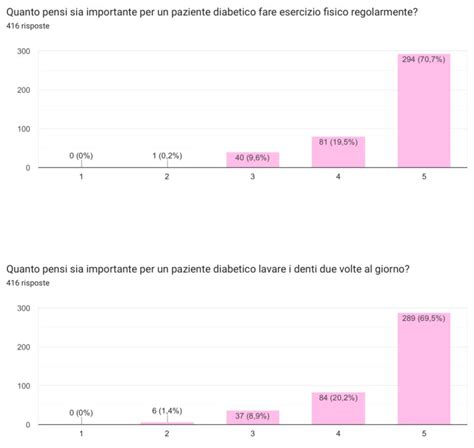 grafico sulle complicanze del prelievo ovocitario