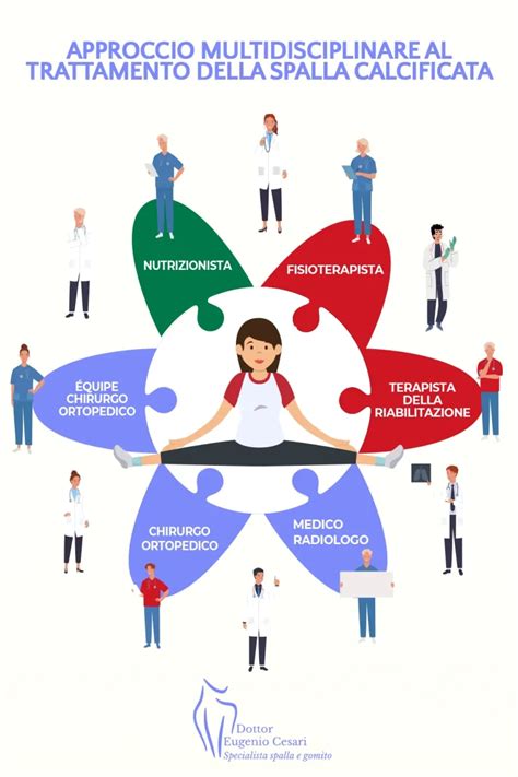schema del supporto multidisciplinare alla coppia