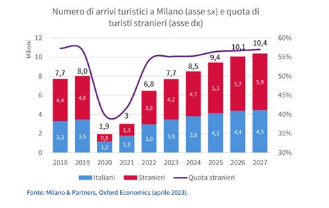 Grafico che mostra la flessione dei nati vivi in Emilia-Romagna dal 2010 al 2023