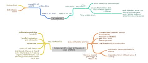 Schema comparativo tra ciclo stimolato e ciclo spontaneo