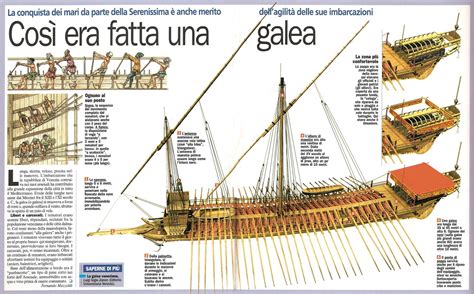 Galee veneziane in azione durante una battaglia navale medievale
