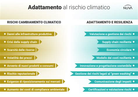 infografica sui fattori di rischio ambientale e biologico che influenzano la fertilità