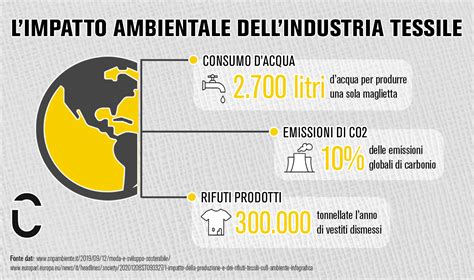 Infografica che confronta l'impatto ambientale della pelliccia vera e di quella finta