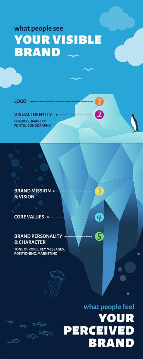 Trudi brand values infographic