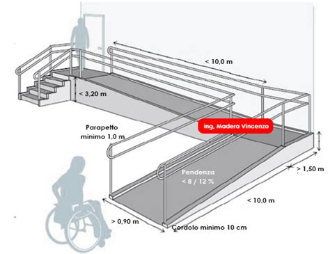 Illustrazione di una rampa per disabili su una scala