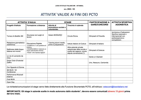 Studenti in attività PCTO