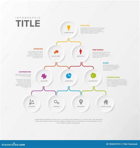 infografica che mostra la gerarchia dei valori pro-vita espressi dalla Conferenza Episcopale Argentina