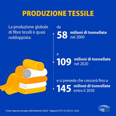 Grafico sull'impatto ambientale della produzione di abbigliamento rispetto alla riparazione