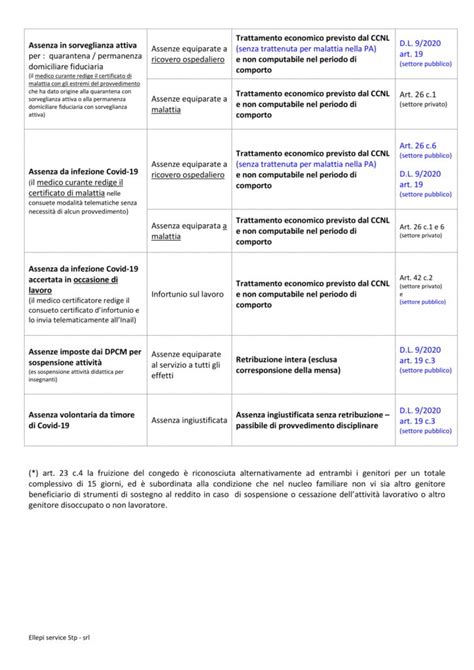 tabella riassuntiva sulla cumulabilità dei permessi