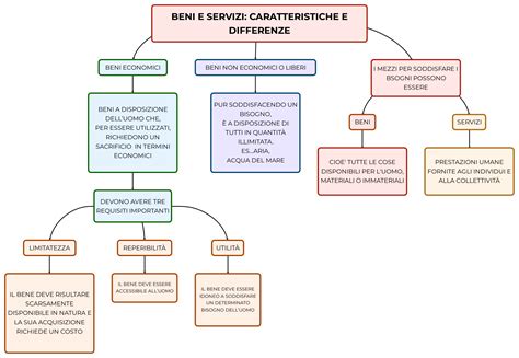 rappresentazione concettuale del bene vita e della tutela legale