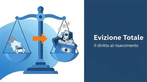 schema logico della trasmissione del diritto al risarcimento
