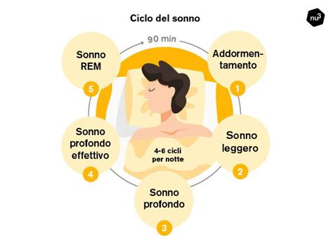 illustrazione schematica delle fasi di crescita e importanza del sonno per il neonato