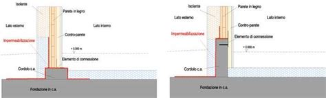 schema che illustra la differenza tra paracolpi a pezzo unico e paracolpi modulari con indicazioni sui punti di fissaggio