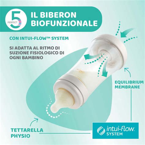 Diagramma flusso biberon anticolica