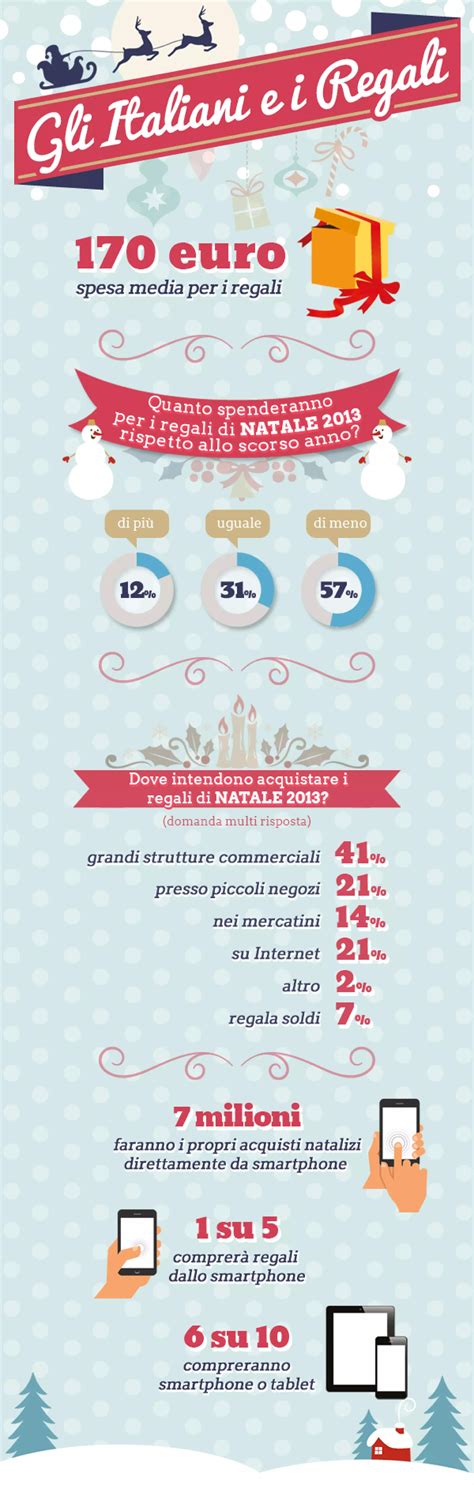 Infografica: Benefici dei regali personalizzati