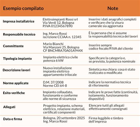 Schema di conformità agli standard europei per seggioloni