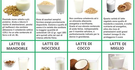 Schema dei vari tipi di latte infantile