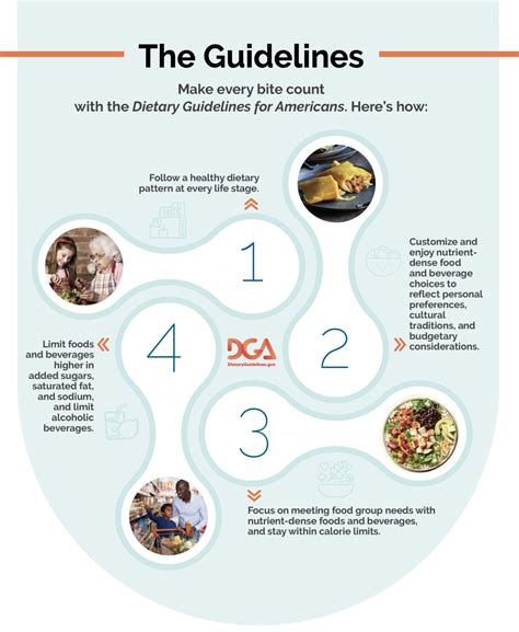 Dietary recommendations for NVP/IG