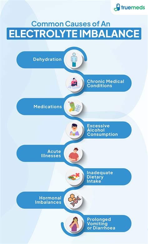 Electrolyte imbalance in severe dehydration