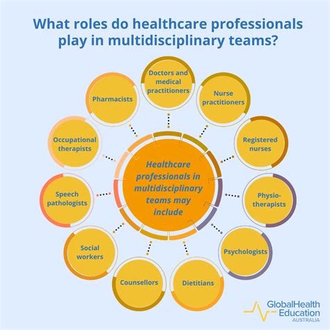 Diagram of a multidisciplinary team for fertility treatment
