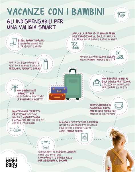 infografica sugli accessori nascita indispensabili in valigia