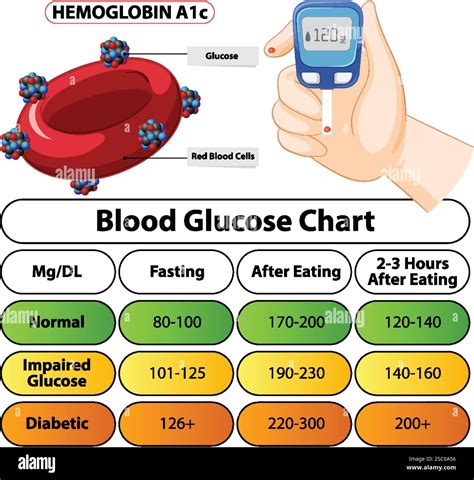 Grafico dei livelli di glucosio nel sangue post-consumo di spezie orientali