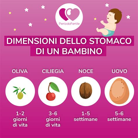 Schema di crescita dello stomaco del neonato: dal volume di una ciliegia a quello di un uovo