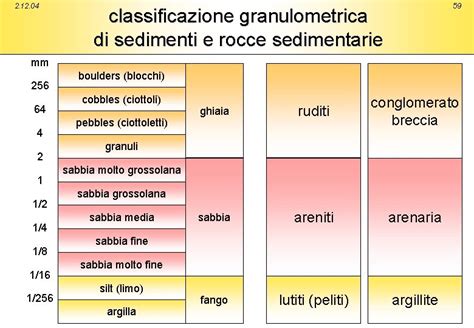 Tavola di classificazione granulometrica dei sedimenti e del limo