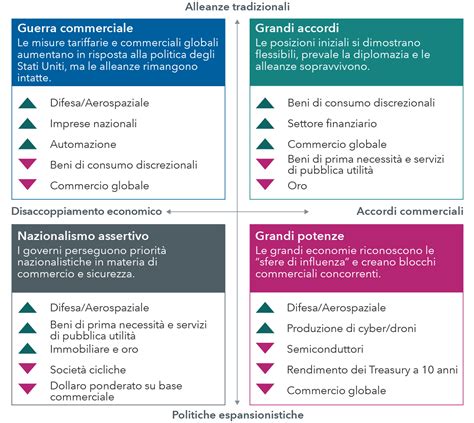 Diagramma delle alleanze politiche