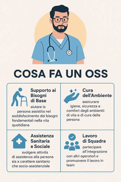 infografica sulle mansioni dell'OSS nell'assistenza al paziente allettato
