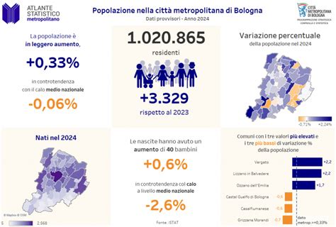 Tendenze demografiche e l'invecchiamento della popolazione in Europa