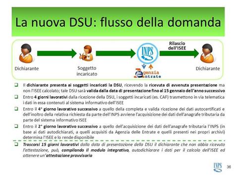 infografica che spiega la procedura per la compilazione della DSU e l'ottenimento dell'ISEE