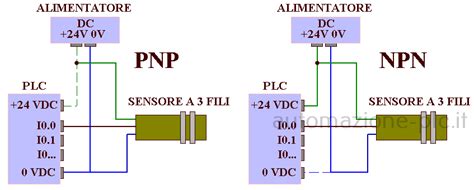 schema del funzionamento del sensore digitale integrato nel ciuccio