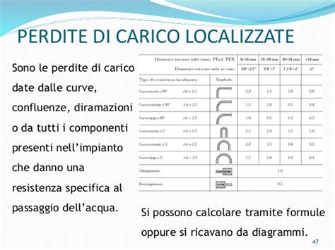 Illustrazione delle diverse tipologie di perdite di carico (distribuite vs. localizzate)