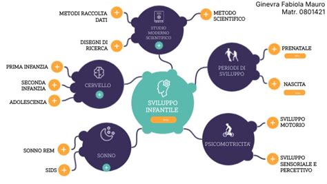 Sviluppo infantile e autonomia