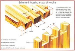 Dettaglio di un incastro a coda di rondine