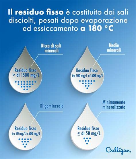 infografica sulle caratteristiche del residuo fisso dell'acqua
