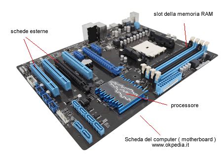 rappresentazione schematica dei banchi di memoria RAM inseriti nella scheda madre