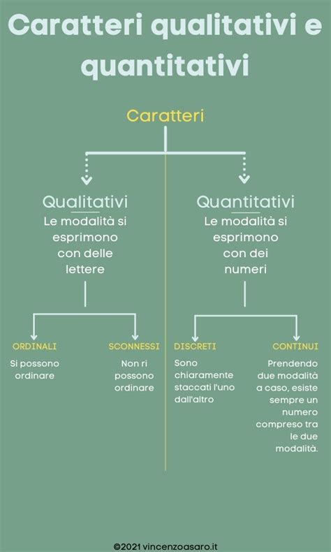infografica che mostra i quantitativi minimi e consigliati di RAM in base al tipo di software utilizzato