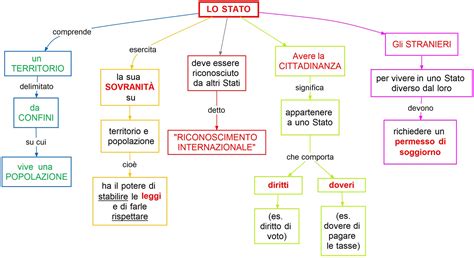 mappa concettuale del sostegno alle famiglie tra stato e comune