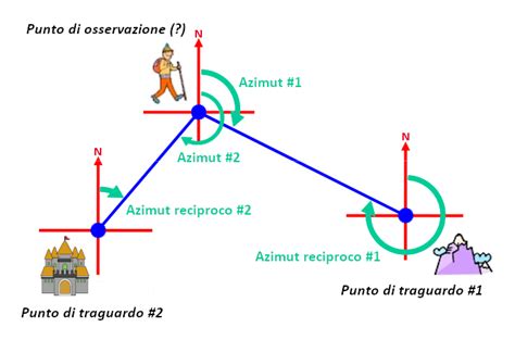 schema che rappresenta la triangolazione tra famiglia, scuola e specialista