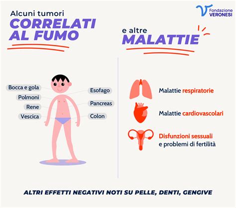 Effetti del fumo sulla fertilità