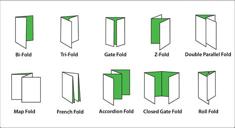 Comparison of different folding methods