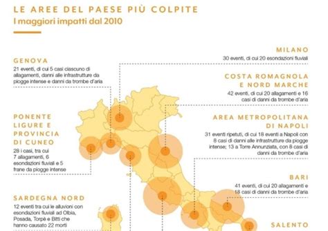 Grafico che mostra le aree del corpo più colpite da prurito in gravidanza