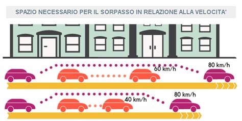 schema tecnico che mostra lo spazio necessario tra i sedili nella Ford EcoSport